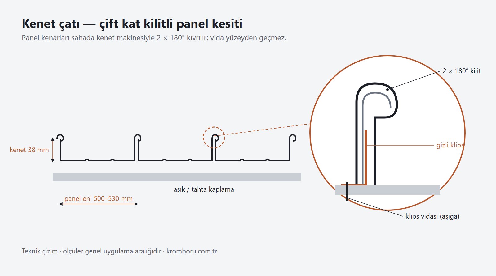 Kenet çatı çift kat kilitli panel kesiti ve gizli klips detayı — teknik çizim